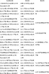 Figure BDA0000375660740002271