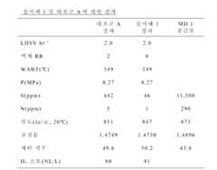 Figure 112014124200738-pct00002