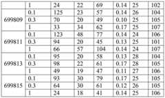 Figure BDA0003018192690004441