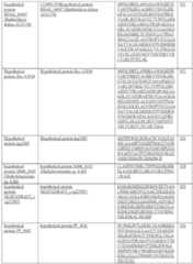 Figure imgf000131_0001