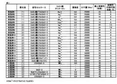Figure JPOXMLDOC01-appb-T000025