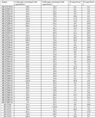 Figure imgf000125_0001