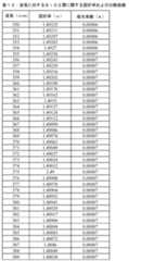 Figure 2022123136000017