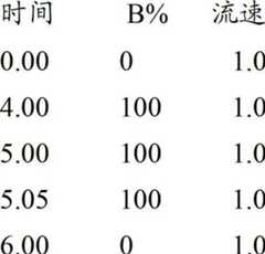 Figure BDA00002386290703042