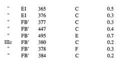 Figure imgf000373_0001