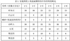 Figure 725735DEST_PATH_IMAGE001