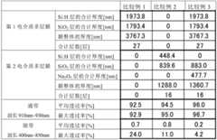 Figure BDA0002982523980000081