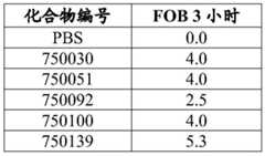 Figure BDA0003282506760002281