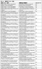 Figure BDA0002387787820001131