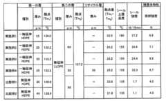 Figure 0007516764000001