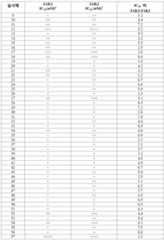 Figure 112018044991729-pat00245