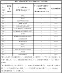 Figure 0007122009000022