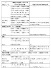 Figure 108109345-A0305-02-0195-52