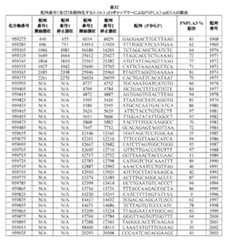 Figure 0007422816000111