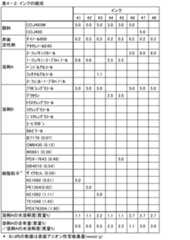 Figure 0007005204000007