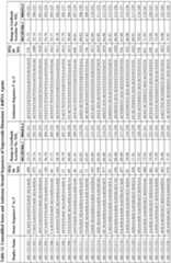 Figure imgf000204_0001