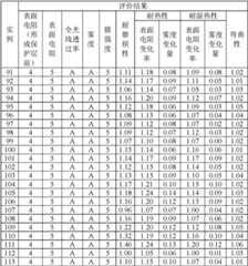 Figure BDA0000392957490000781