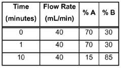 Figure imgf000097_0003