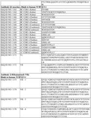 Figure imgf000206_0001