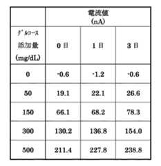 Figure JPOXMLDOC01-appb-T000062