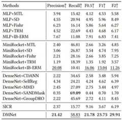 Figure BDA0003687651130000121