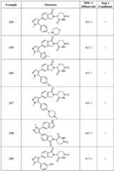 Figure imgf000221_0001