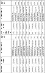 Figure BDA0001578122210001671