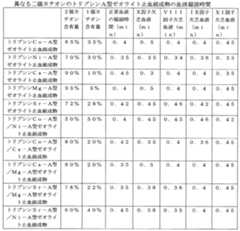 Figure 0007016049000002