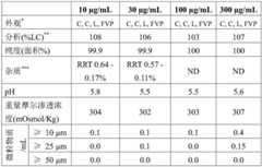Figure BDA0003789095200000891