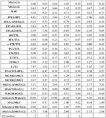 Figure imgf000039_0001