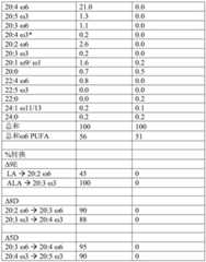 Figure BDA0003293367300000741