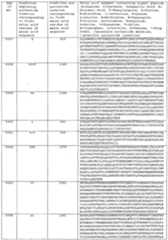 Figure imgf000495_0001