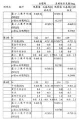 Figure A20068003269300401