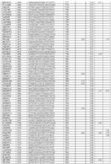 Figure imgf000138_0001