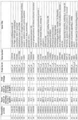 Figure imgf000057_0001