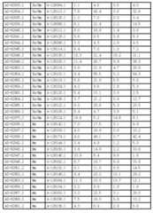 Figure 112017054487516-pct00068