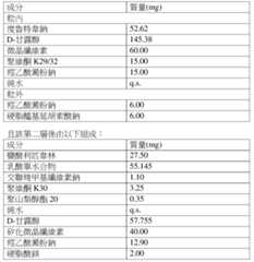 Figure 107122227-A0305-02-0095-1