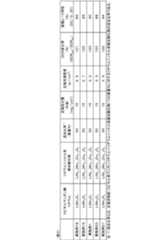 Figure JPOXMLDOC01-appb-T000003