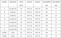 Figure BDA0001439775040000071