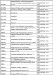 Figure imgf000384_0001