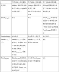 Figure BDA0002996588220000171