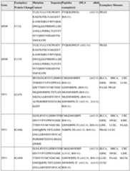 Figure imgf000195_0001