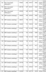 Figure imgf000138_0001