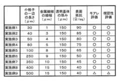 Figure JPOXMLDOC01-appb-T000003