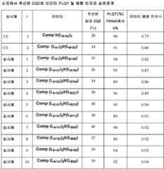 Figure 112016085367853-pat00023