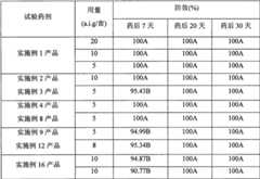 Figure G2009102270860D00112