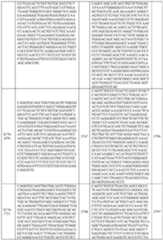 Figure imgf000221_0001