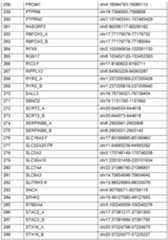 Figure imgf000120_0001