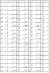 Figure imgf000263_0001