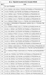 Figure G2007800513551D02171